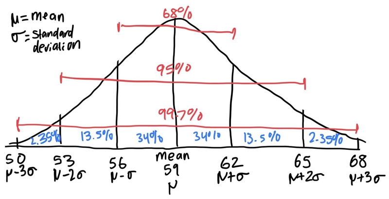 In a data set with a normal distribution, the mean is 59 and the standard deviation-example-1