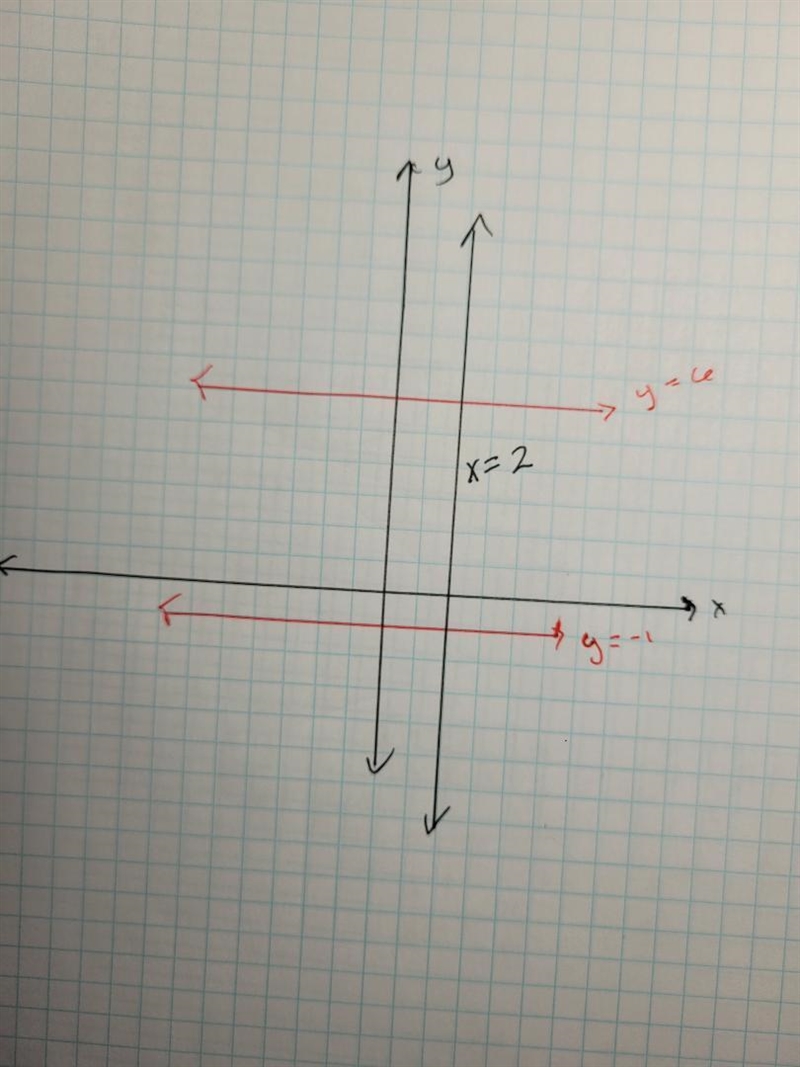 How do I find a perpendicular line to a vertical line graph eg: x=2?-example-1