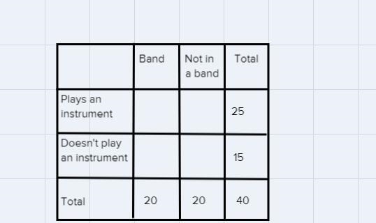 Question 2 of 10A survey asked 40 students if they play an instrument and if they-example-3