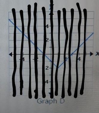 Select the correct answer. Which graphs represent functions?​-example-2