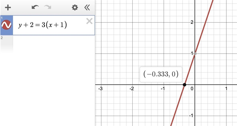 What is the x-intercept of the line y +2 = 3(x + 1)​-example-1