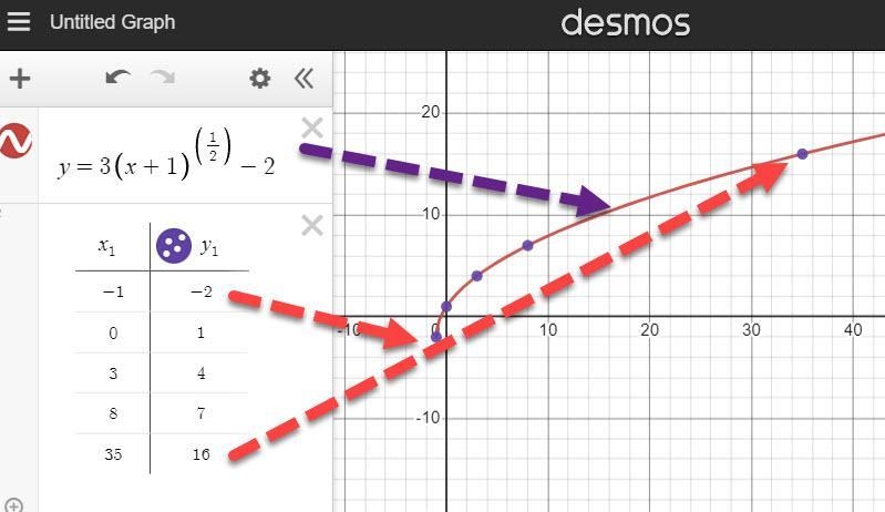 Which is the graph of y = 3√x+1-2?-example-1