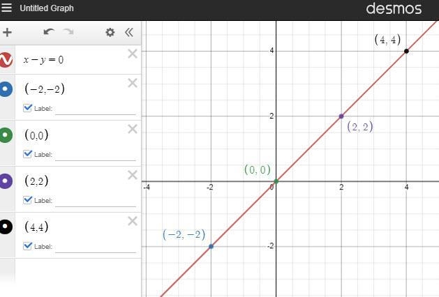 Graph the linear equation. Find three points that solve the equation, then plot on-example-1