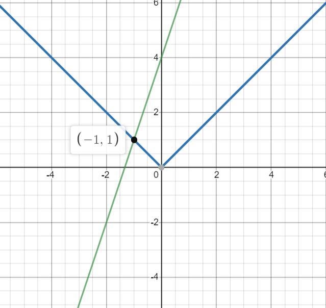 Problem Set B: For #1 and #2, solve the equation using the guide of the boxes, then-example-1