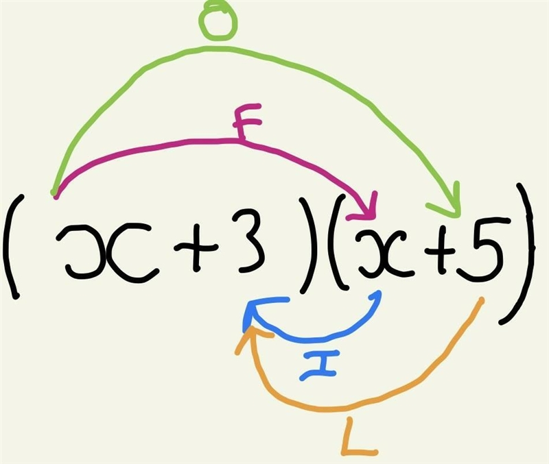 Question Progress Homework Progress 10/41 Expand and simplify (x+3)(x + 5)-example-1