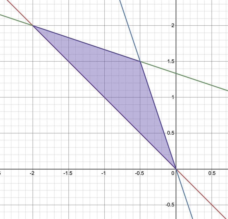 What is the nature of triangle formed by the lines x+y=0 , 3x+y=0 , x+3y-4=0-example-1