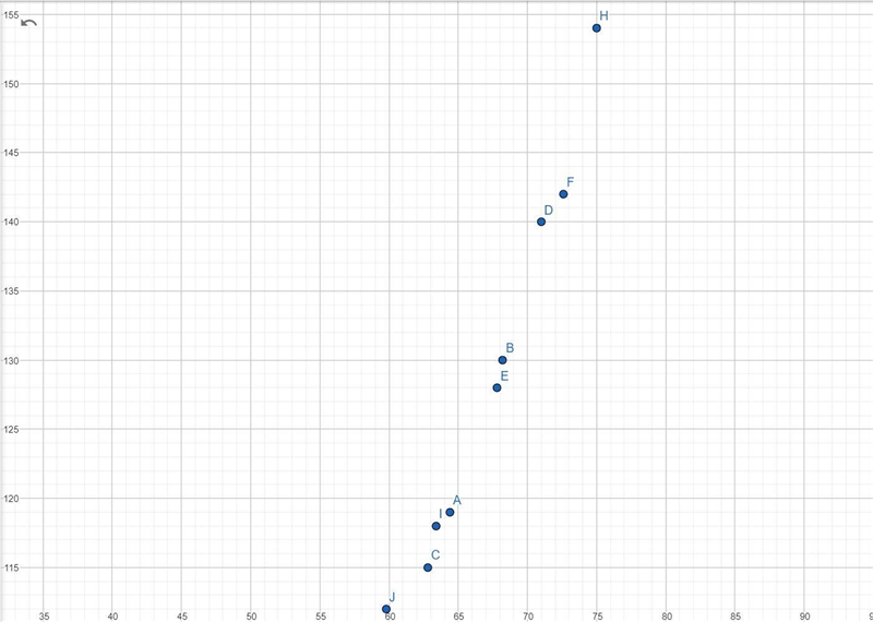 Sketch a scatter plot to show the relationship between daily temperature and sales-example-1