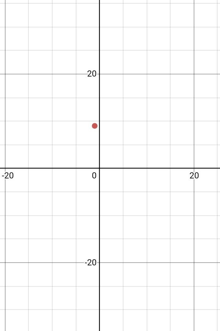 Identify the quadrant or axis that the following points lie on, if the point lies-example-1