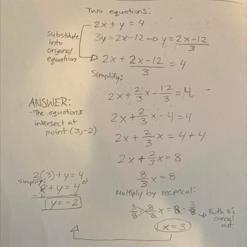 Two lines have the equations: 2x + y = 4 3y=2x-12 at what point do they intersect-example-1