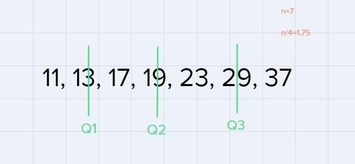 Identify the first and third quartiles for the given data set.19, 17, 13, 29, 23, 11 37-example-1