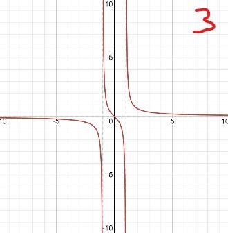 Algebra 2 I need help with this worksheet and if you can explain your answers because-example-3