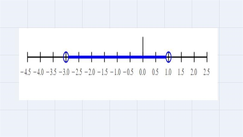 Solve the inequality for x and identify the graph of its solution.3|x + 1|<6-example-1