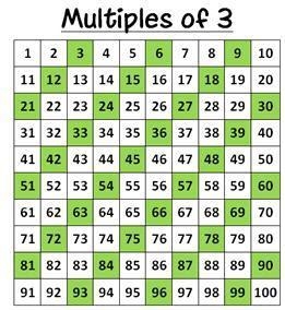 A number is chosen ar random from 1 to 50. find the probaility of selecting multiplies-example-1