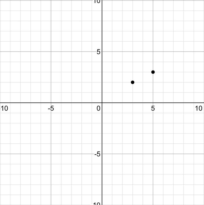 (3,2) and (5,3) graphed-example-1