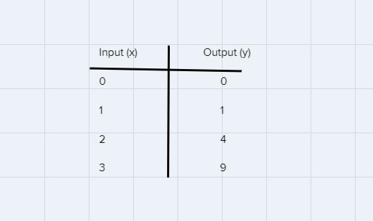 Sketch the graph or the inverse of the function pictured-example-1