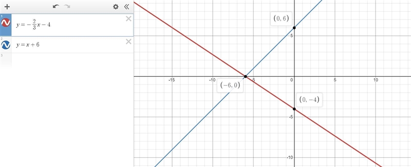 Graph the lines m and t on the xy-coordinate plane shown. Help is very much appreciated-example-1