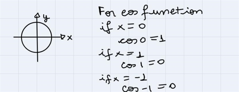 How do I find the amplitude and period with the question being asked?-example-1