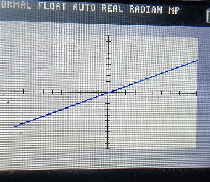 Graph the equation y =3/5 x on the coordinate plane.​-example-1