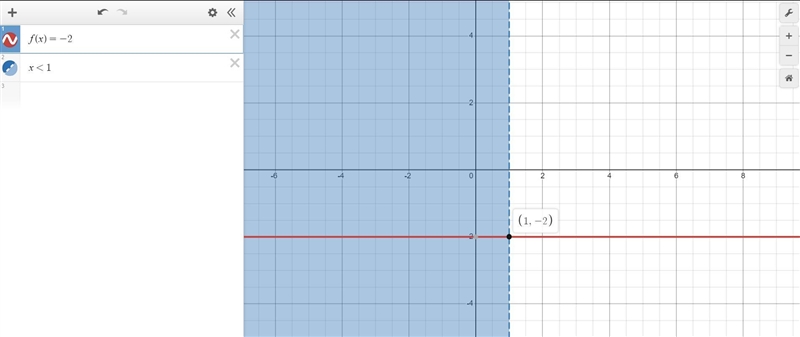 Graph the function: f(x) = -2 for x < 1. ASAP!! YOU CAN USE A ONLINE TOOL TO GRAPH-example-1