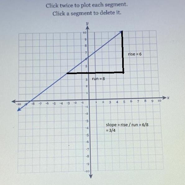 Draw a line representing the rise and representing the run of the line. State the-example-1