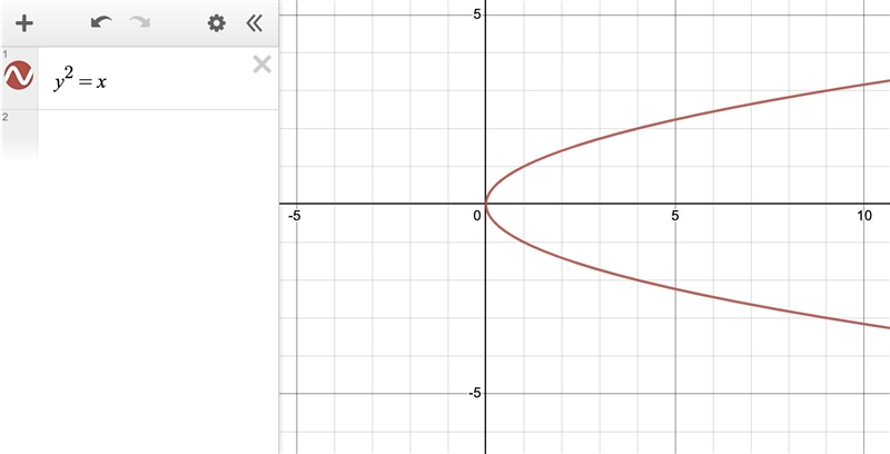 Which of the following best describes equation below-example-1