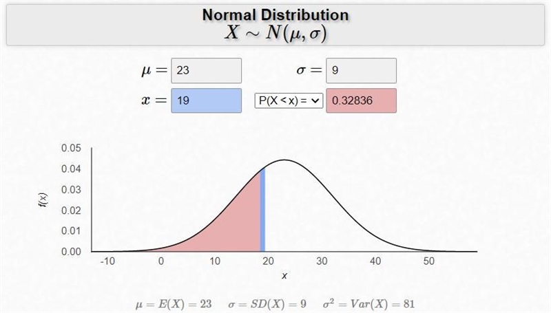 A variable is normally distributed with mean 23 and standard deviation 9. Use your-example-2