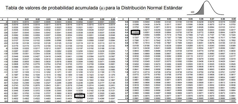 If the amount of change a statistics student carries has a mean of $0.88 and a standard-example-2