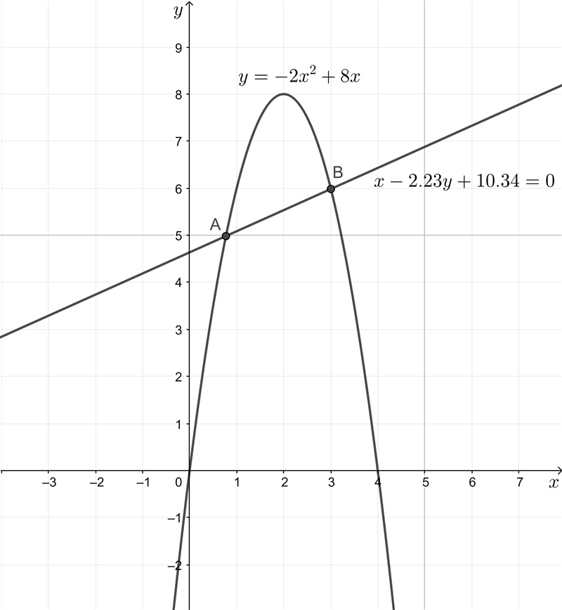 Select the correct answer. An archway is modeled by the equation y = -2x2 + 8x. A-example-1