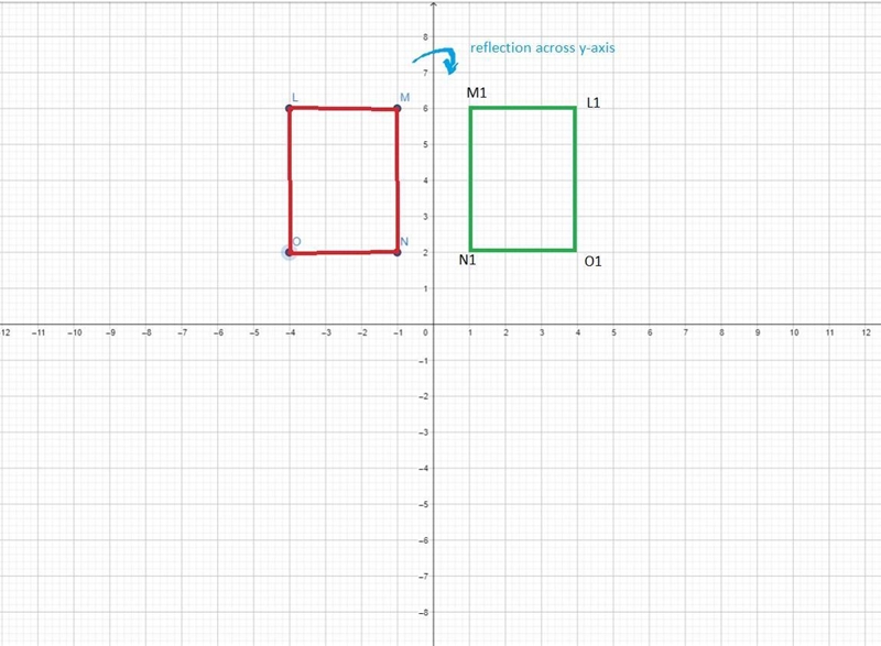 Rectangle LMNO has vertices L(–4,6), M(–1,6), N(–1,2), and O(–4,2). Suppose you first-example-1