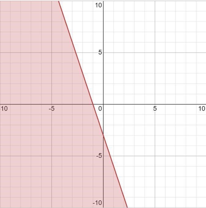 Graph the inequality y ≤-3x - 3.-example-1