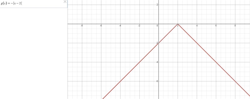 translate each Graph as specified below(a)the graph of y=(x)+4 is shown. Translate-example-4