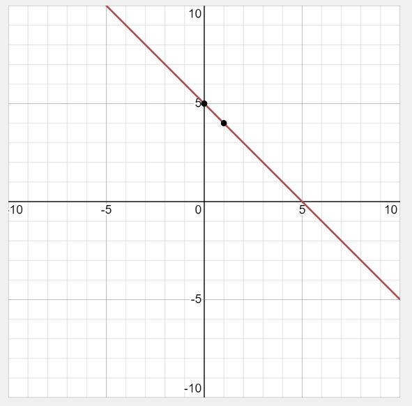 1) x + y = 5 2) 4x - 2y = 20 3) 4x - 3y =12 4) 6x - y= 18-example-1