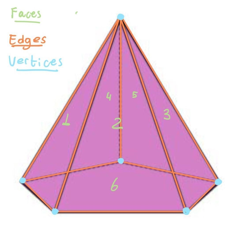 How many faces, edges and vertices does the shape below have?-example-1