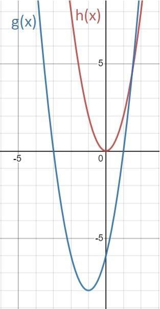 The graph of the function h(x) = 2x2 is shown on the grid below. Graph the function-example-1