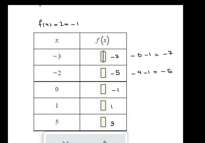 The function f is defined by the following rule f(x)=2x-1 Complete the function table-example-1