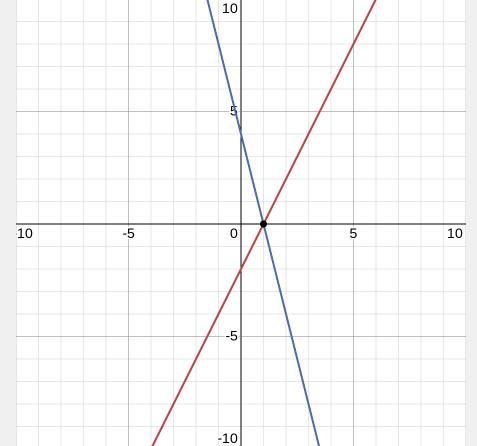 2x-y=2 4x+y=4 express each solution as an ordered pair-example-1