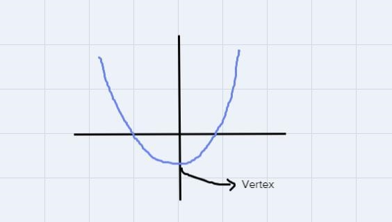 What are the steps to determining if a vertex is a maximum or minimum given the direction-example-1