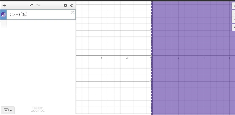 Solve inequality. Graph and check your solution. (IF NO SOLUTION, WRITE NO SOLUTION-example-3