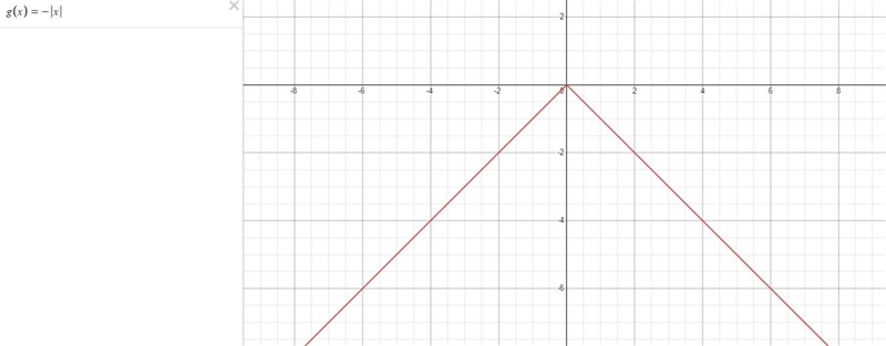 translate each Graph as specified below(a)the graph of y=(x)+4 is shown. Translate-example-3