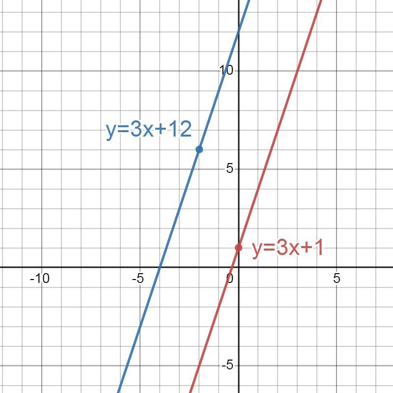 Are these lines perpendicular, parallel, or neither based off their slopes? 6x - 2y-example-1