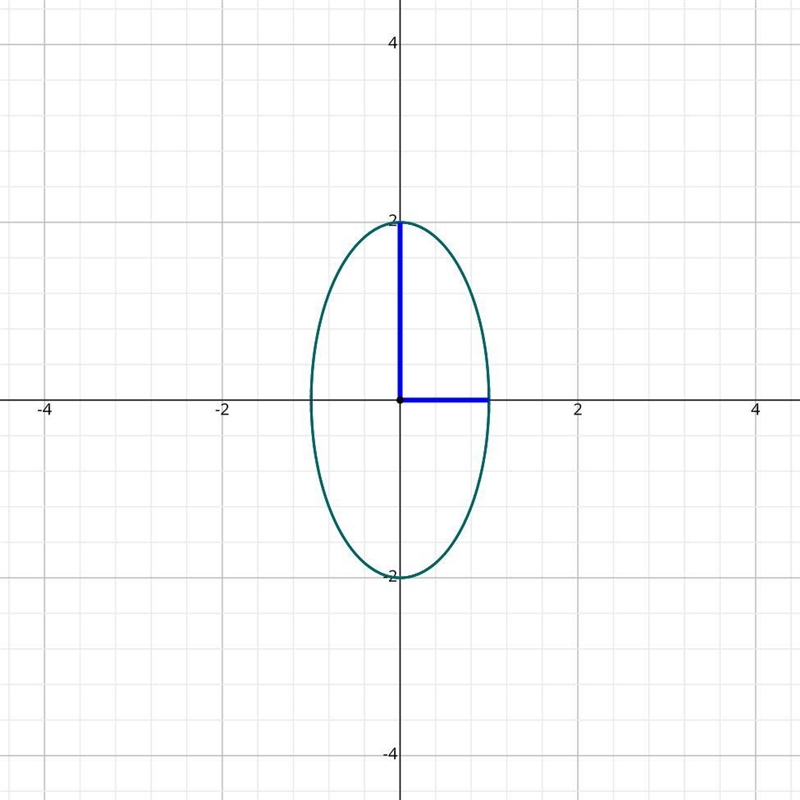 Write the equation below in standard form and then answer the following questions-example-1