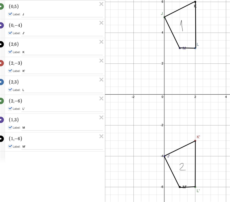 Look at quadrilaterals J (1,5) K (2,6) L (2,3) M (1,3) and J' (0,-4) K' (2,-3) L' (2,-6) M-example-1