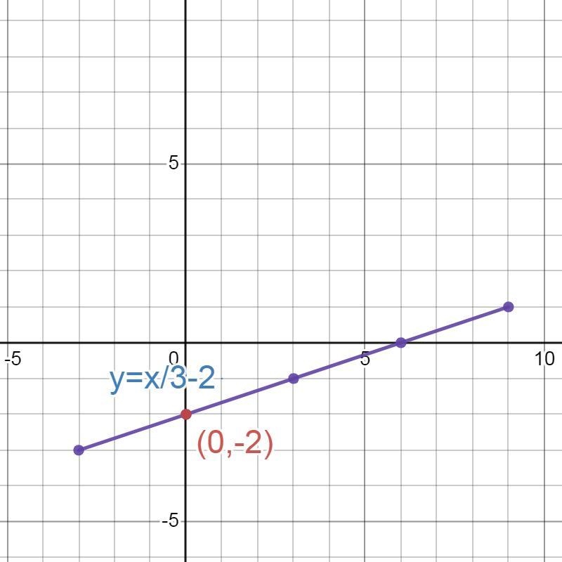 What is the answer to this question?-example-1