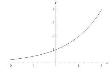 Which is the graph of f(x) = (2)* ? a graph-example-1