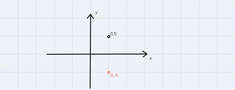 FLP has vertices where F(-1,3), L(-3,1), P(-3,4). The figure was reflected about the-example-1