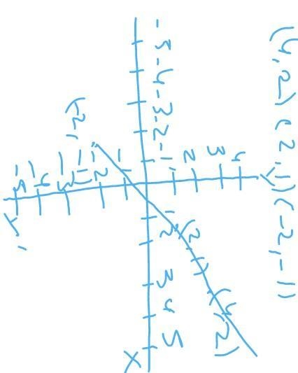 How to graph the linear inequality-example-2