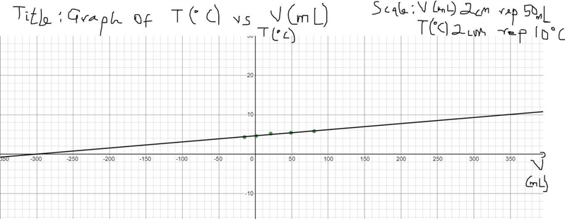 The question and data are below. I put this as chemistry but a chemist could not answer-example-1