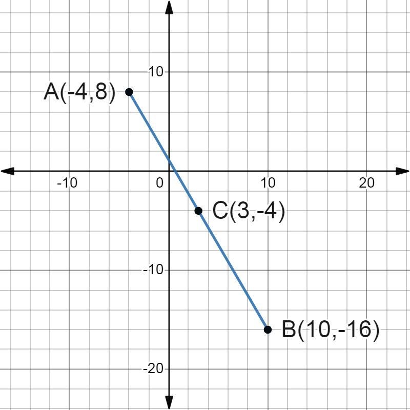 Endpoint: (-4, 8), midpoint: (3,-4) Find the other endpoint Explain please-example-1