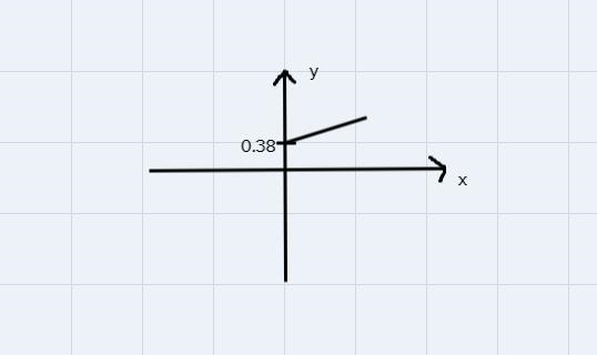 Create a scatterplot using the following data relating the number of cigarettes a-example-1