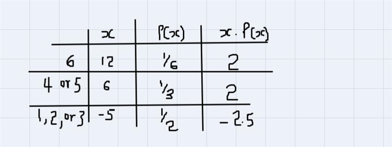 PLEASE HELP ME SOLVE THIS PROBLEM I think the table is wrong-example-1